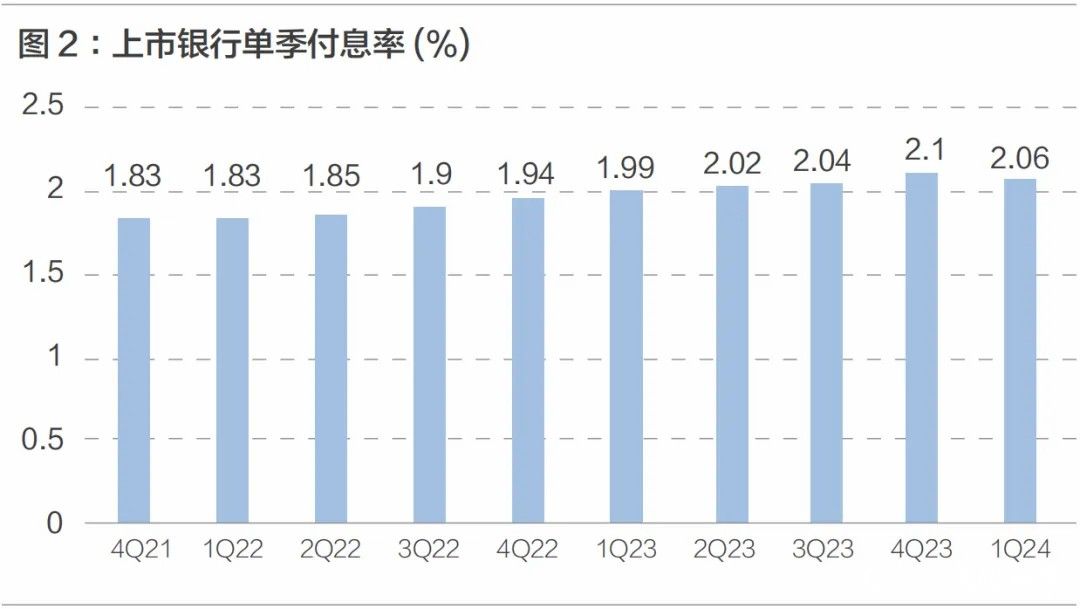 刘晓曙：商业银行如何打破净息差不断收窄困境？