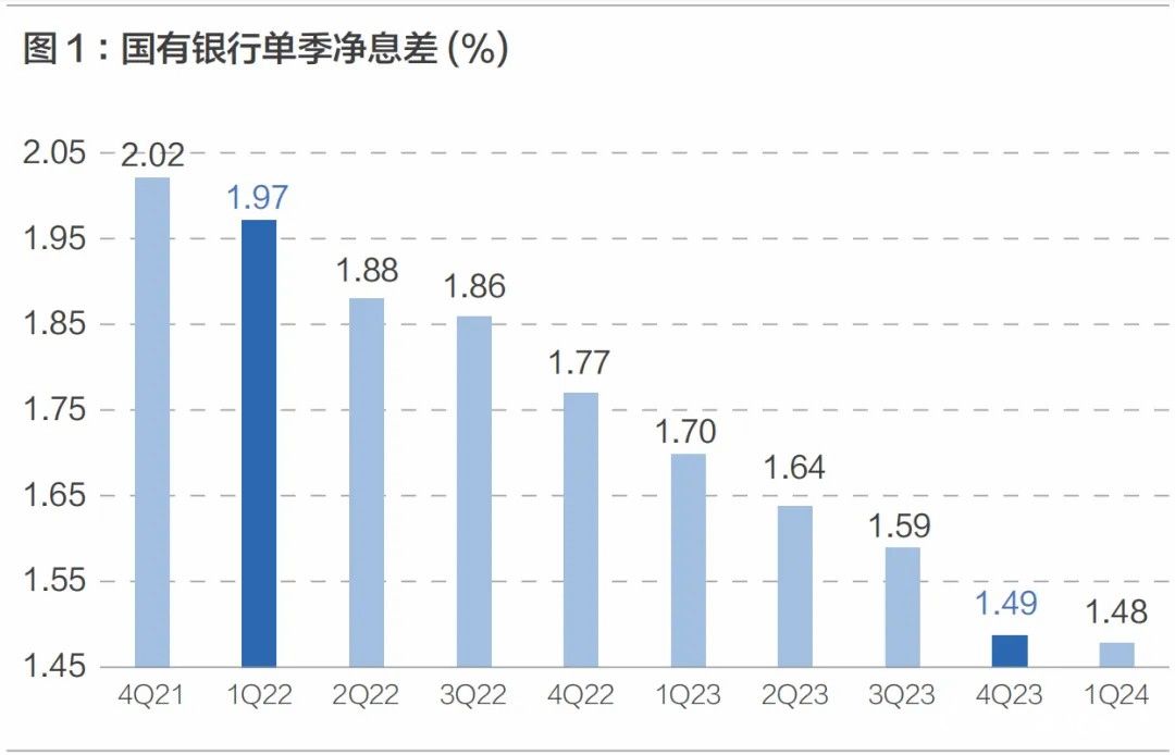 刘晓曙：商业银行如何打破净息差不断收窄困境？