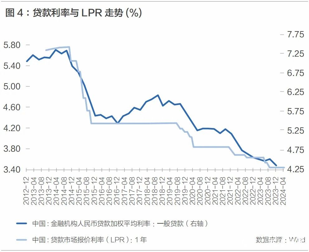 刘晓曙：商业银行如何打破净息差不断收窄困境？