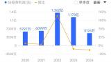 转让子公司未经股东大会审议，伟隆股份连吃监管罚单，股价经历“过山车”