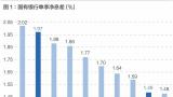 刘晓曙：商业银行如何打破净息差不断收窄困境？