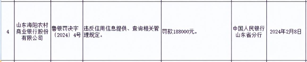 山东海阳农商银行：中秋采购“宣传鱼”，67%股权被质押给空壳公司