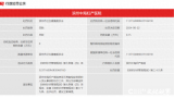 因使用不具备相应资质的人员从事放射诊疗工作，滨州中海妇产医院被罚