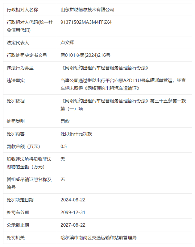 向未取得网络预约出租汽车运输证的车辆派单，山东拼哒信息技术有限公司被罚款0.5万元