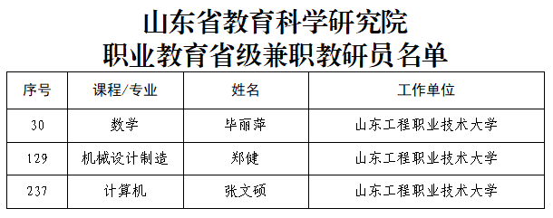 山东工程职业技术大学3名教师被选聘为职业教育省级兼职教研员