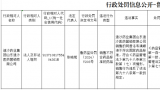 因销售不符合标准的药品，迪沙药业山东迪沙医药营销有限公司被行政处罚