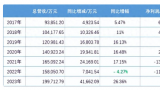 山东惠发食品连续六年上半年亏损，内部控制不规范、信披不准确及“低门槛”股票激励问题引关注