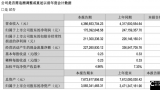 多元化产品战略依旧抗不过“九阳≈豆浆机”——九阳股份业绩滑铁卢命中注定？