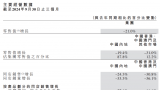 国际金价大幅波动，周大福上半财年净溢利下降超四成