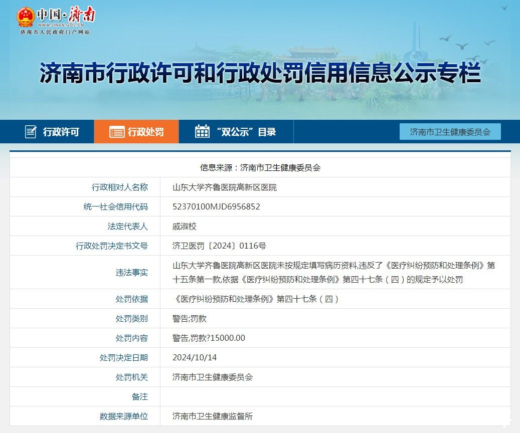 因未按规定填写病历资料，山东大学齐鲁医院高新区医院被罚1.5万元