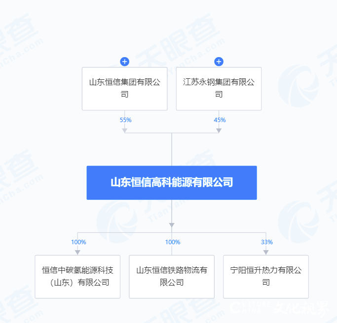 山东恒信高科能源有限公司成为被执行人，执行标的高达800余万元