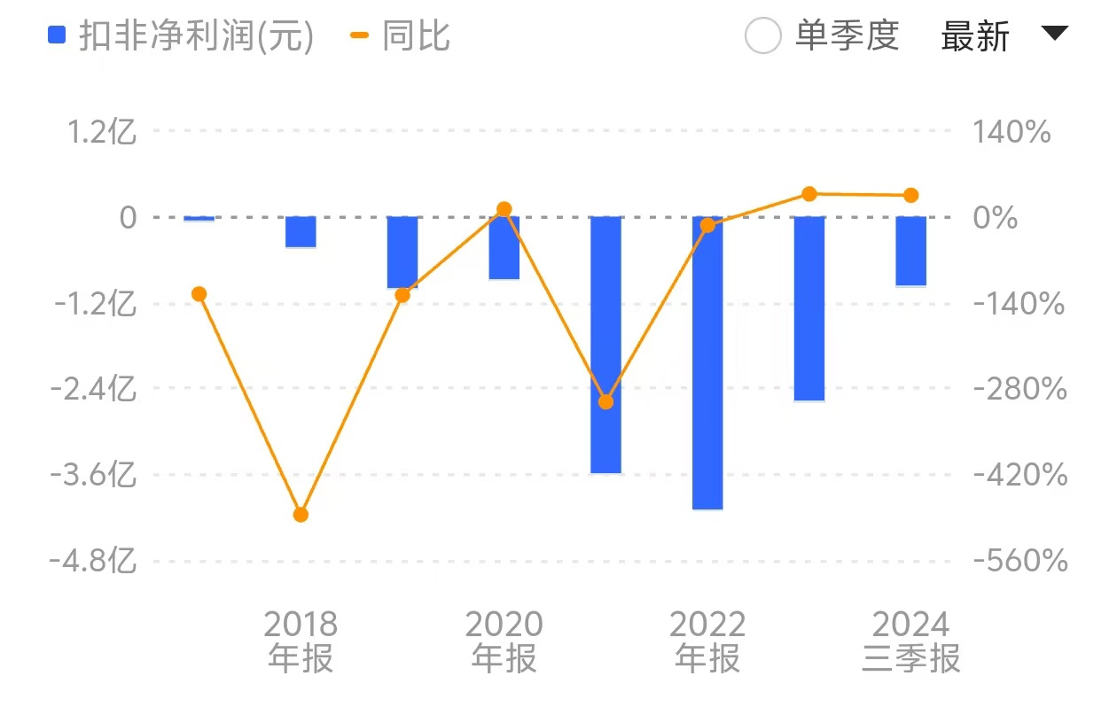 山东华鹏“七连板”背后：公司银行账户或涉信披违规被冻结资金近260万，重组事项年初已搁浅