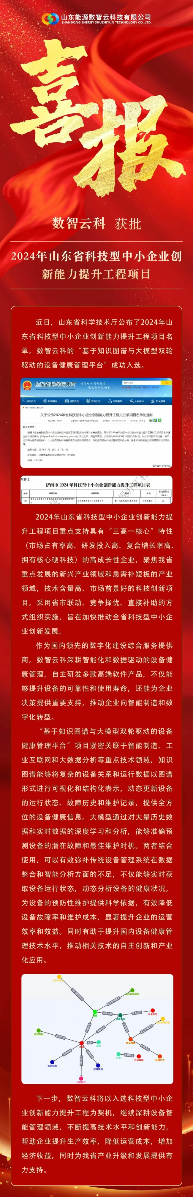 齐鲁云商数智云科一平台入选“2024年山东省科技型中小企业创新能力提升工程项目”名单