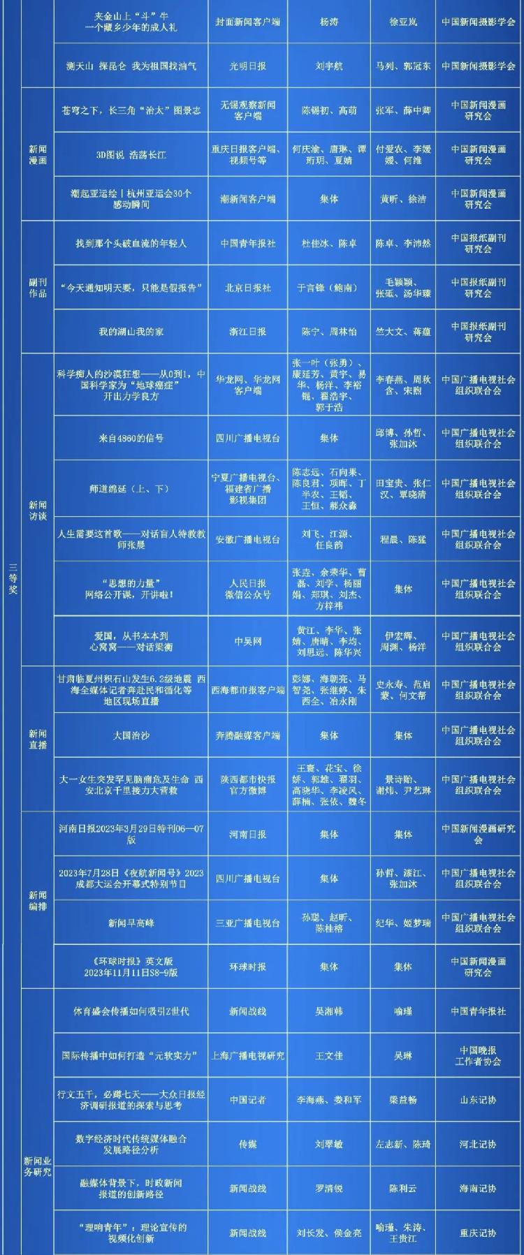 第34届中国新闻奖评选结果公示