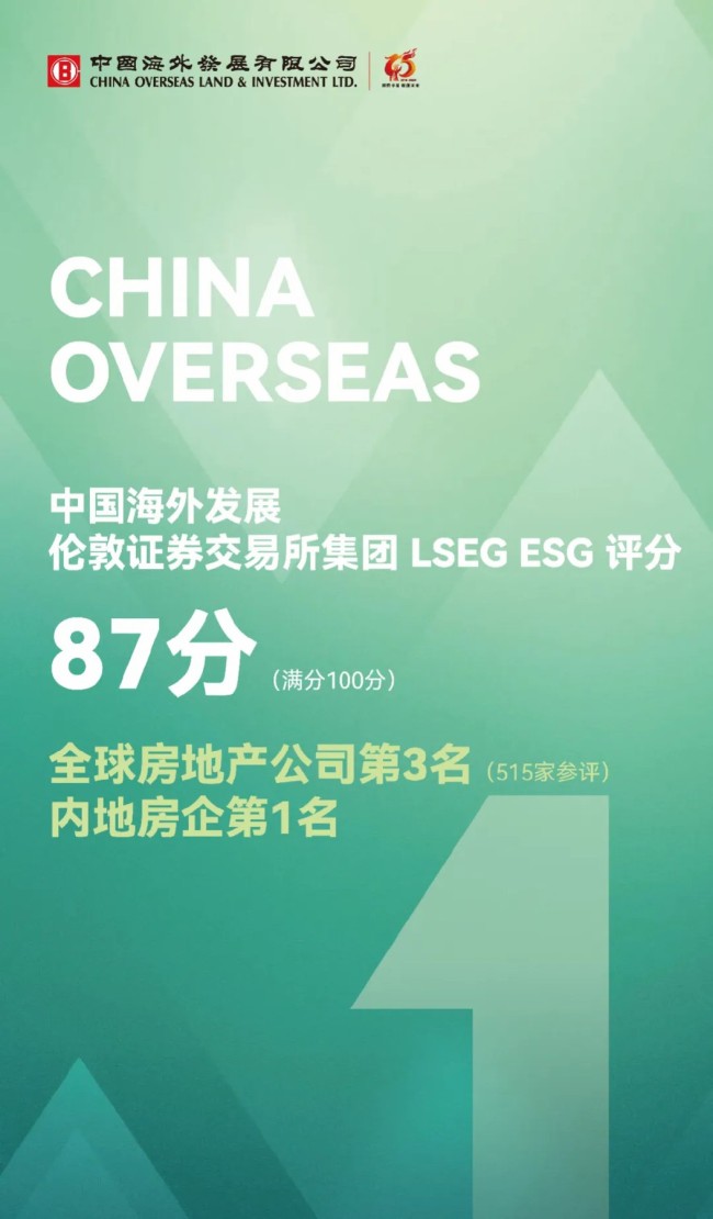 中海在伦敦证交所ESG评分获全球房企第三名、内地房企第一名的佳绩