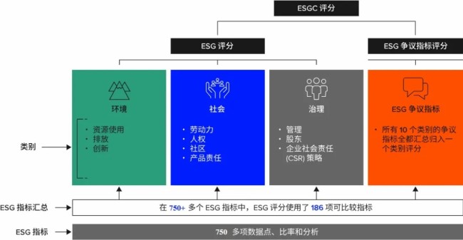 中海在伦敦证交所ESG评分获全球房企第三名、内地房企第一名的佳绩