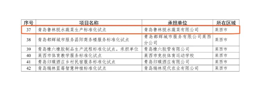 万林集团“青岛鲁林脱水蔬菜生产标准化试点”项目通过2024年度青岛市级标准化试点验收