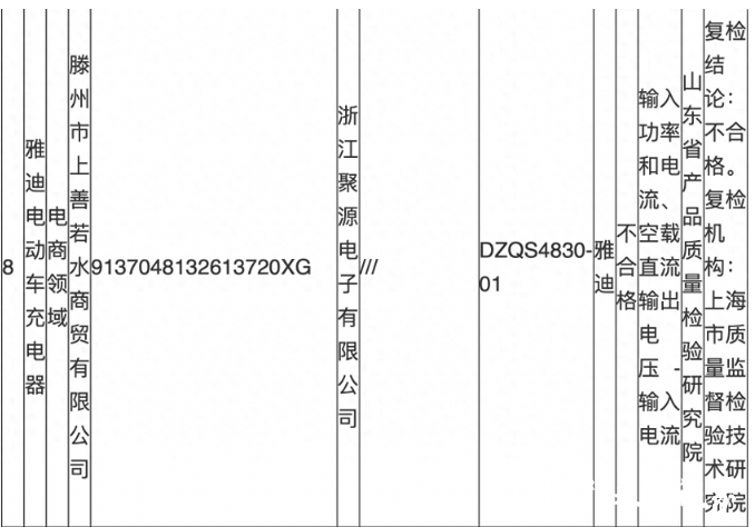 雅迪电动车充电器抽检不合格，生产方上月曾召回647台充电器