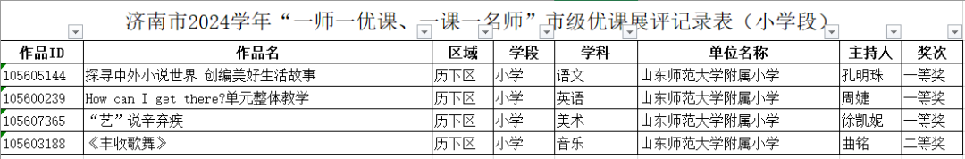 山师大附属小学教师在多项教学评选活动中斩获佳绩