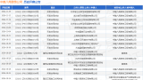 涉买卖合同纠纷，中建八局装饰公司再当被告，作为当事人该公司年内已有402则开庭公告