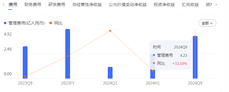 前三季度营收净利双降，依旧被券商“看好”的华熙生物内部变革能否破局？