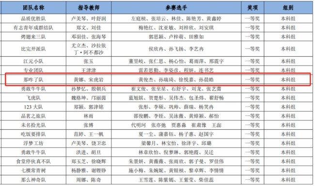 青岛恒星科技学院荣获2024年全国高校商业精英挑战赛国际贸易竞赛“颜值立方杯”跨境电商赛道全国总决赛一等奖