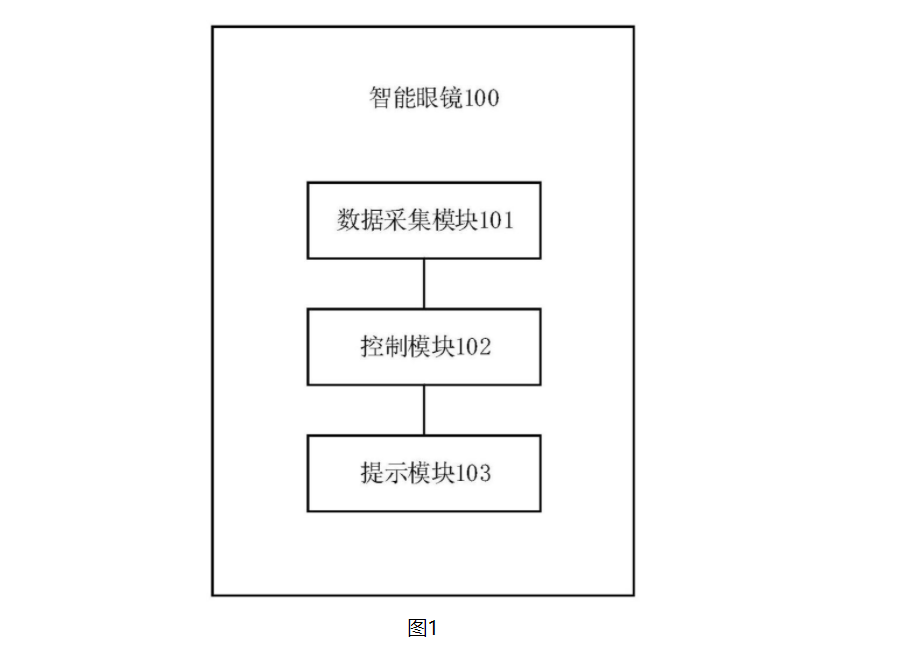 年内连续申请6项专利——歌尔正积极布局智能眼镜领域