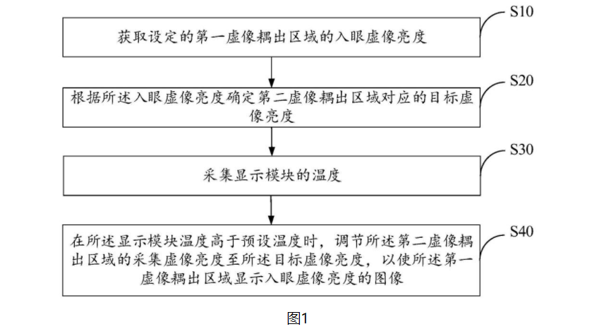 年内连续申请6项专利——歌尔正积极布局智能眼镜领域