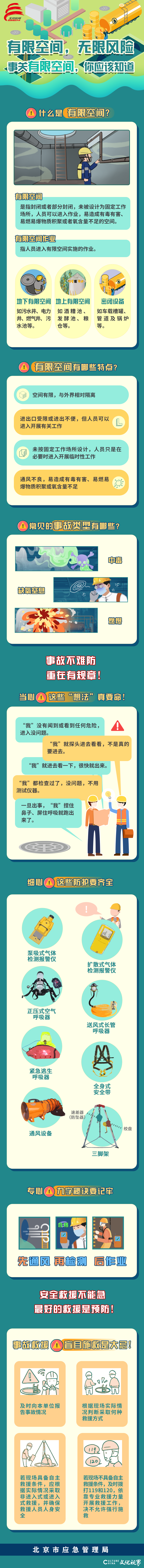 有限空间潜藏无限风险——7死4伤！潍坊金石生物科技发生一起有限空间中毒事故