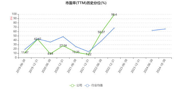 山东晨鸣纸业发布三季报，亏损7.1亿元