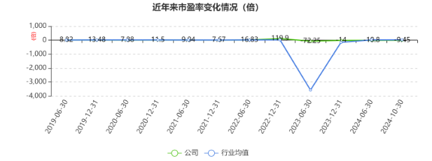 山东晨鸣纸业发布三季报，亏损7.1亿元