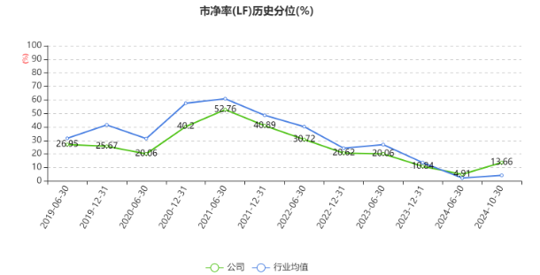 山东晨鸣纸业发布三季报，亏损7.1亿元