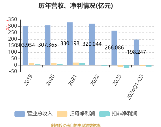 山东晨鸣纸业发布三季报，亏损7.1亿元