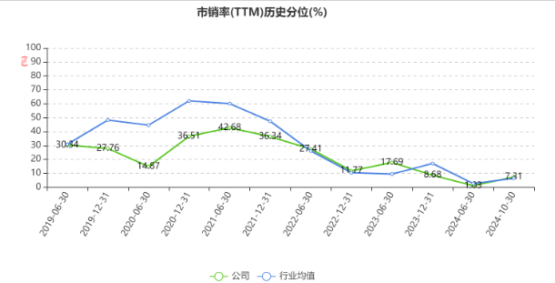 山东晨鸣纸业发布三季报，亏损7.1亿元