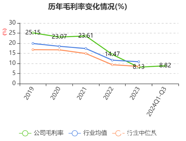 山东晨鸣纸业发布三季报，亏损7.1亿元