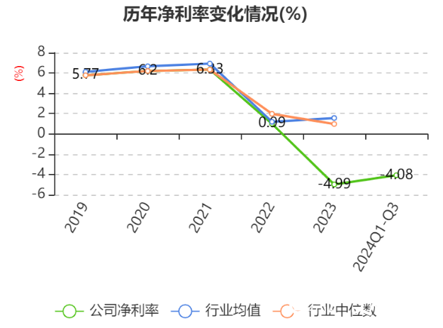 山东晨鸣纸业发布三季报，亏损7.1亿元