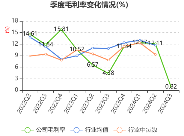 山东晨鸣纸业发布三季报，亏损7.1亿元