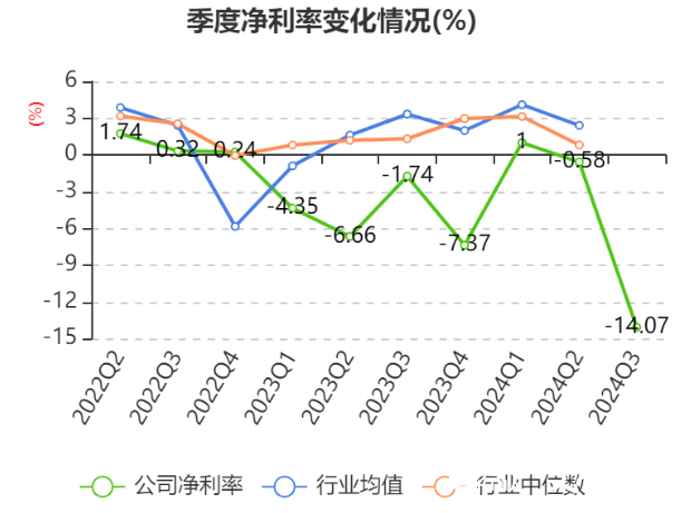 山东晨鸣纸业发布三季报，亏损7.1亿元