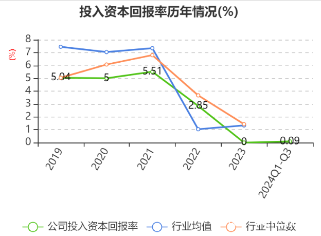 山东晨鸣纸业发布三季报，亏损7.1亿元