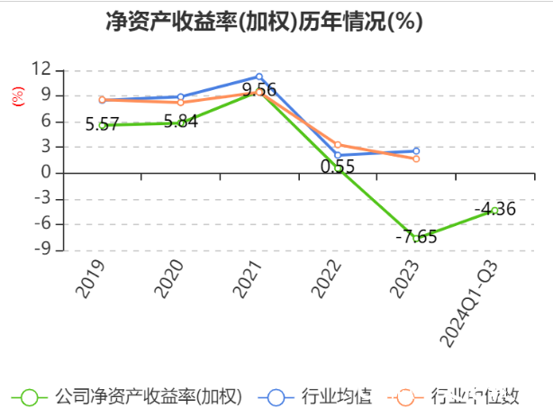 山东晨鸣纸业发布三季报，亏损7.1亿元