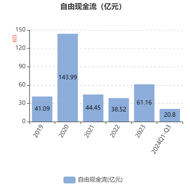 山东晨鸣纸业发布三季报，亏损7.1亿元