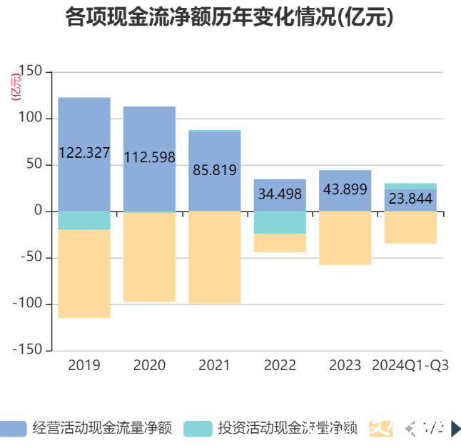 山东晨鸣纸业发布三季报，亏损7.1亿元