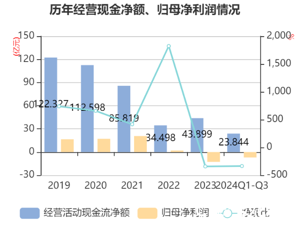 山东晨鸣纸业发布三季报，亏损7.1亿元