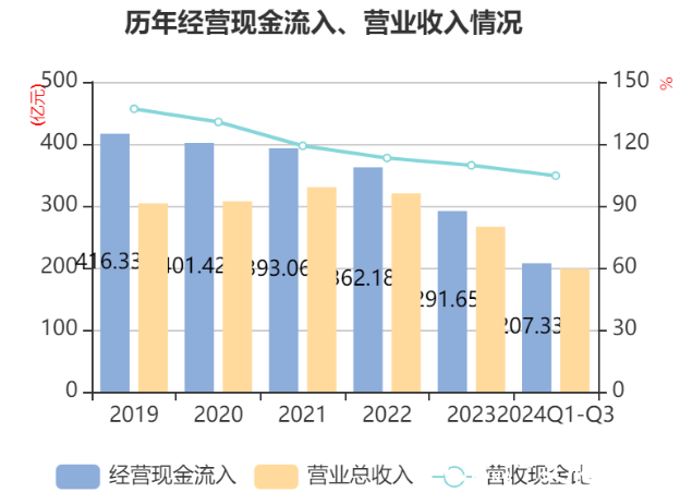 山东晨鸣纸业发布三季报，亏损7.1亿元