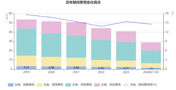 山东晨鸣纸业发布三季报，亏损7.1亿元