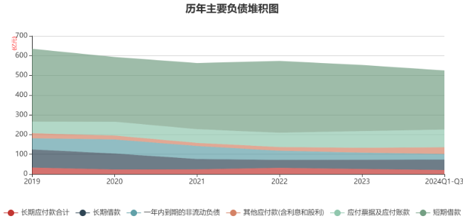 山东晨鸣纸业发布三季报，亏损7.1亿元