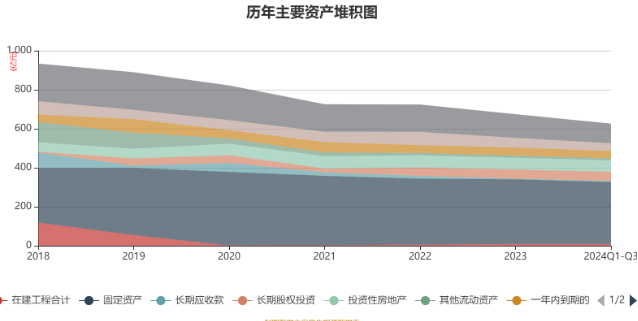 山东晨鸣纸业发布三季报，亏损7.1亿元