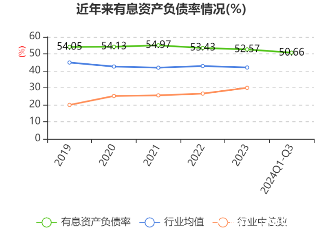 山东晨鸣纸业发布三季报，亏损7.1亿元