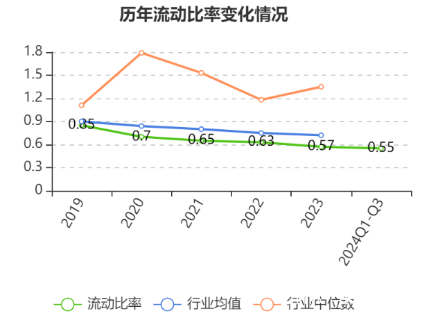 山东晨鸣纸业发布三季报，亏损7.1亿元