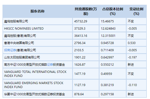 山东晨鸣纸业发布三季报，亏损7.1亿元